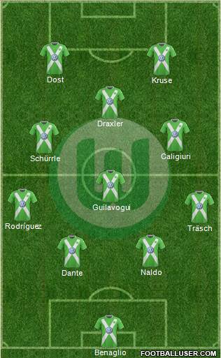 VfL Wolfsburg Formation 2015