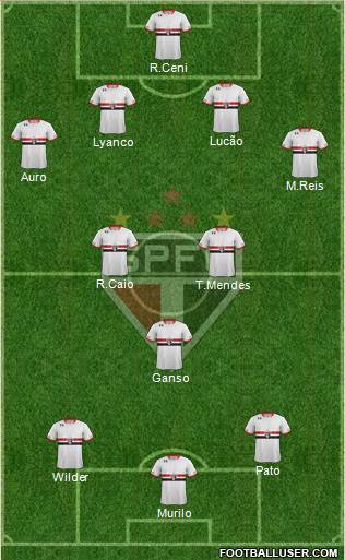 São Paulo FC Formation 2015