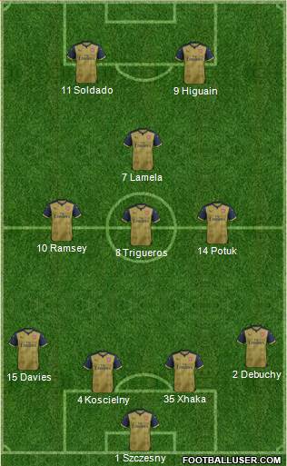 Arsenal Formation 2015