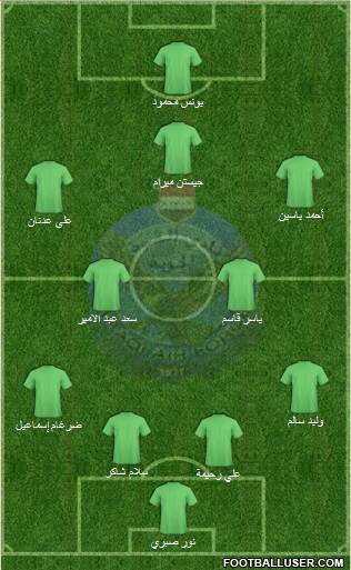 Al-Quwa Al-Jawiya Formation 2015