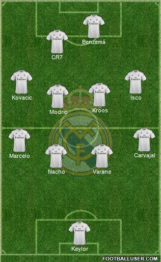 Real Madrid C.F. Formation 2015