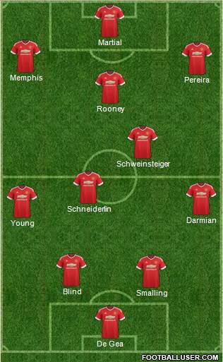 Manchester United Formation 2015