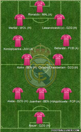 Real Madrid C.F. Formation 2015