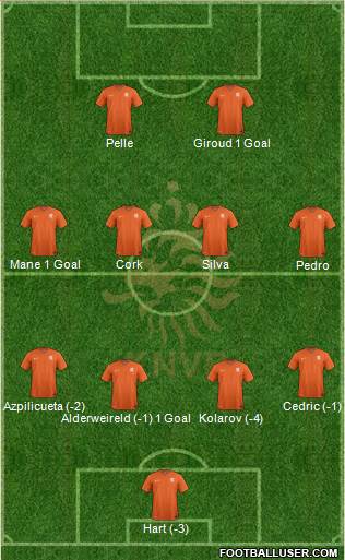 Holland Formation 2015