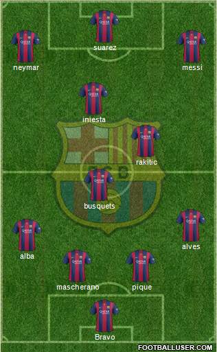 F.C. Barcelona Formation 2015