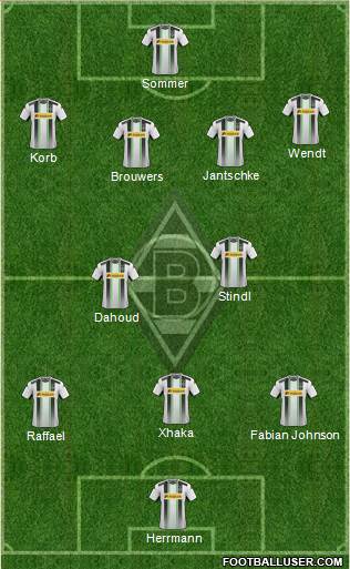 Borussia Mönchengladbach Formation 2015