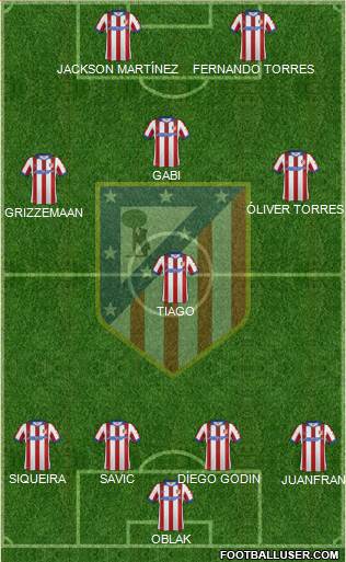 C. Atlético Madrid S.A.D. Formation 2015