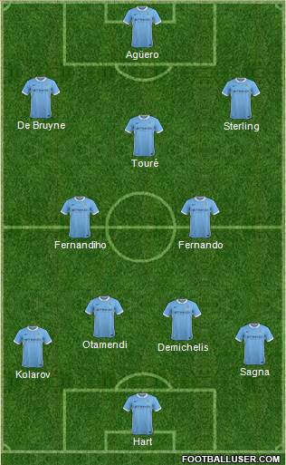 Manchester City Formation 2015