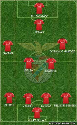 Sport Lisboa e Benfica - SAD Formation 2015