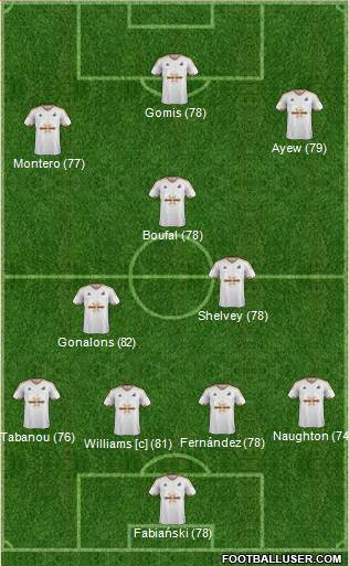 Swansea City Formation 2015