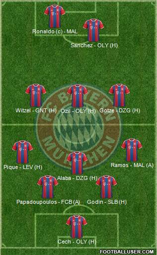 FC Bayern München Formation 2015
