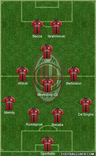 A.C. Milan Formation 2015
