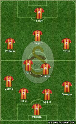Galatasaray SK Formation 2015