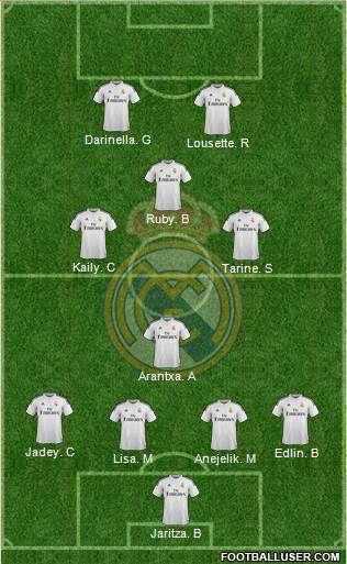 Real Madrid C.F. Formation 2015