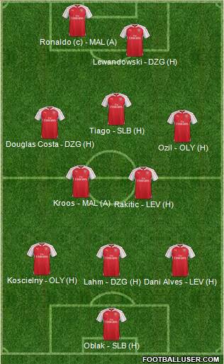 Arsenal Formation 2015