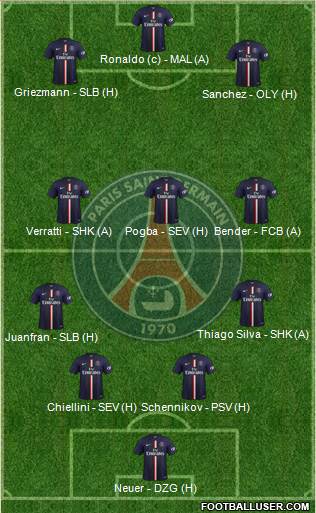 Paris Saint-Germain Formation 2015