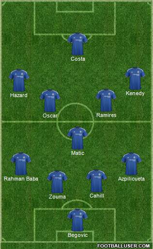 Chelsea Formation 2015