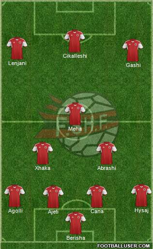 Albania Formation 2015
