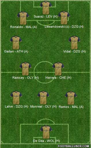 Arsenal Formation 2015