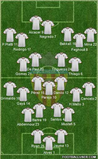 Valencia C.F., S.A.D. Formation 2015