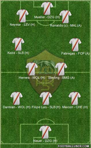 AS Roma Formation 2015