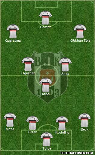 Besiktas JK Formation 2015