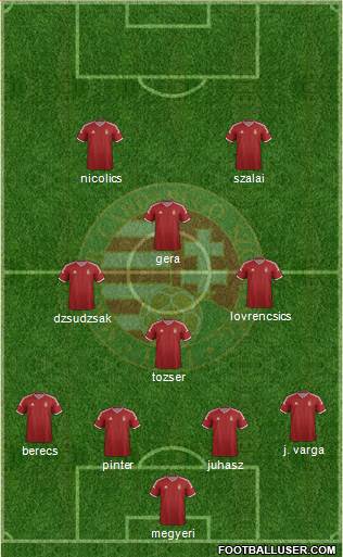 Hungary Formation 2015