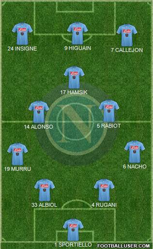 Napoli Formation 2015