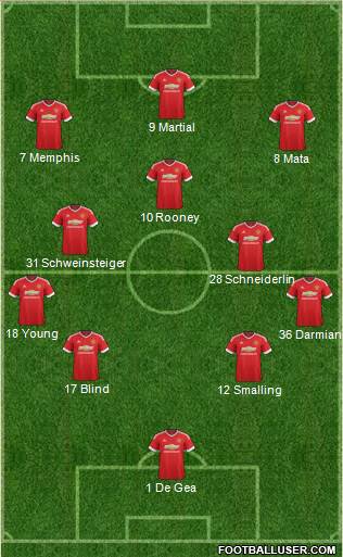 Manchester United Formation 2015