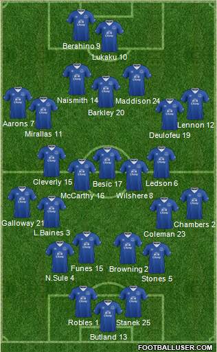 Everton Formation 2015