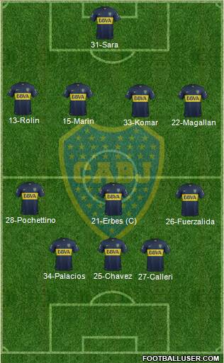Boca Juniors Formation 2015