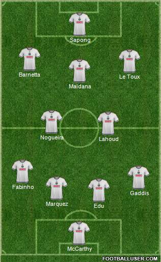 Philadelphia Union Formation 2015