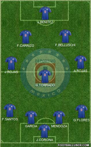 Club Deportivo Cruz Azul Formation 2015