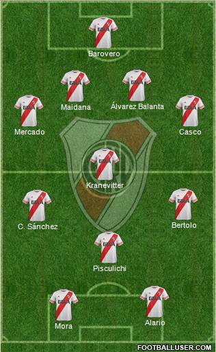 River Plate Formation 2015