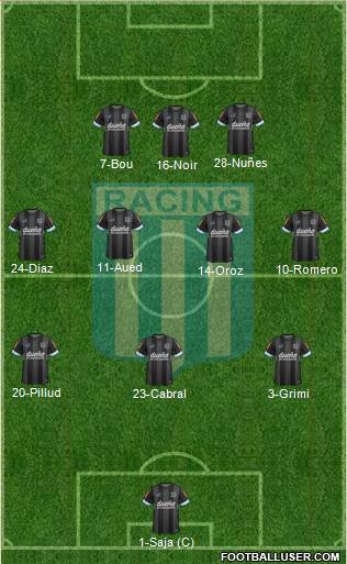 Racing Club Formation 2015