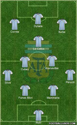 Argentina Formation 2015