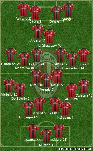 A.C. Milan Formation 2015