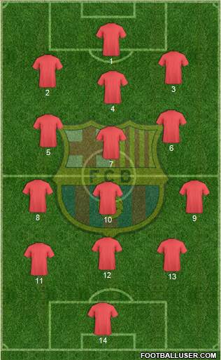 F.C. Barcelona Formation 2015