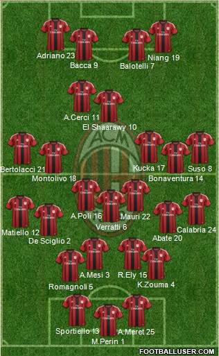 A.C. Milan Formation 2015
