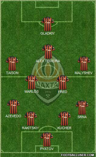 Shakhtar Donetsk Formation 2015