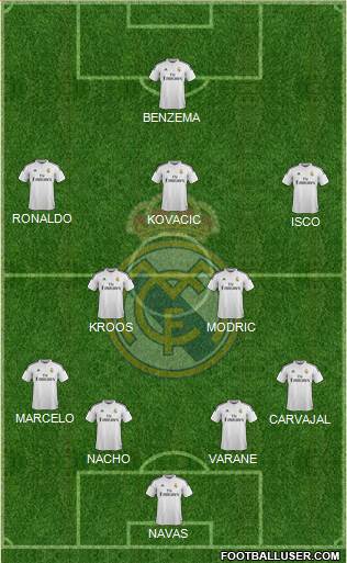 Real Madrid C.F. Formation 2015