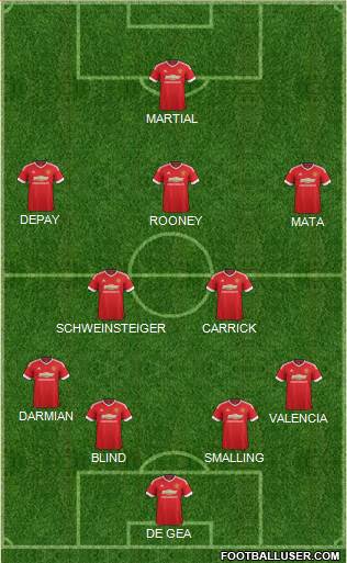 Manchester United Formation 2015