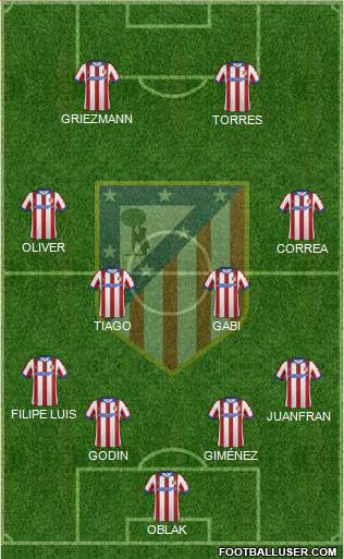 C. Atlético Madrid S.A.D. Formation 2015
