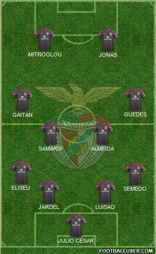 Sport Lisboa e Benfica - SAD Formation 2015