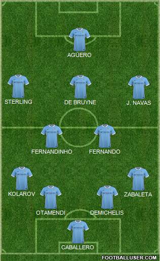 Manchester City Formation 2015