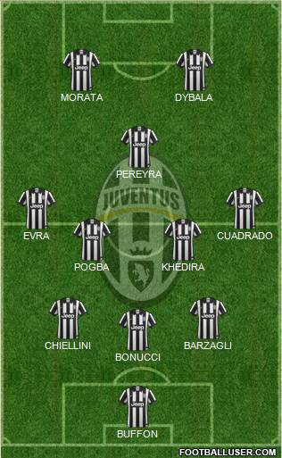 Juventus Formation 2015