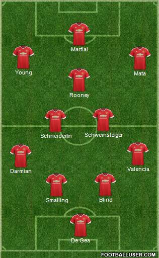 Manchester United Formation 2015