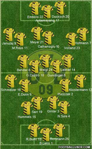 Borussia Dortmund Formation 2015