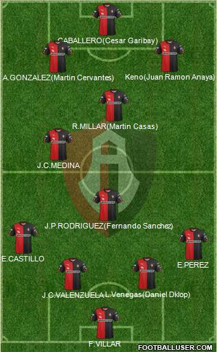 Club Deportivo Atlas Formation 2015