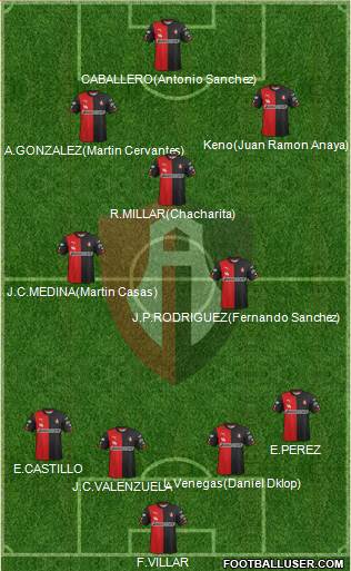 Club Deportivo Atlas Formation 2015